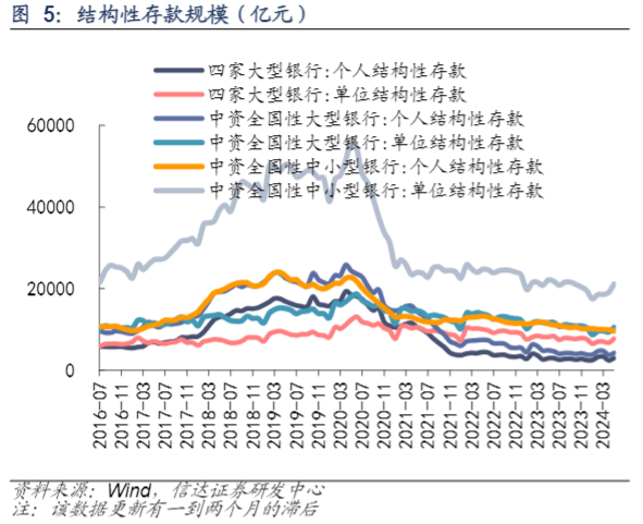 2024银行理财行业报告：发行增速与产品创新分析