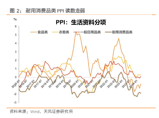 2024逆周期调节策略周报：A股投资新动向