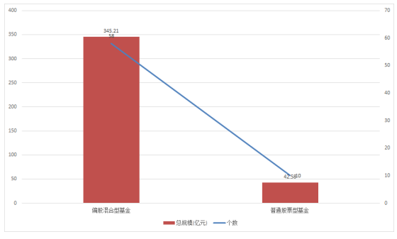 2024公募基金报告：二季报十大重仓股持仓分析