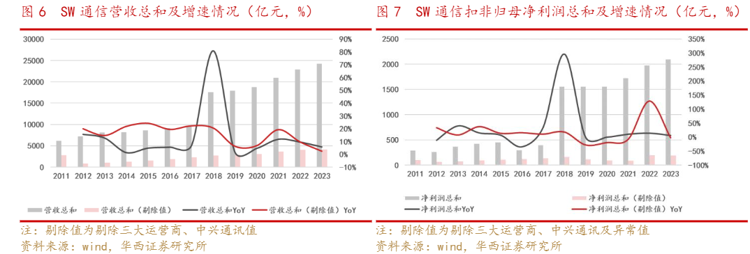 2024通信行业：算力网络与数字经济的增长动力