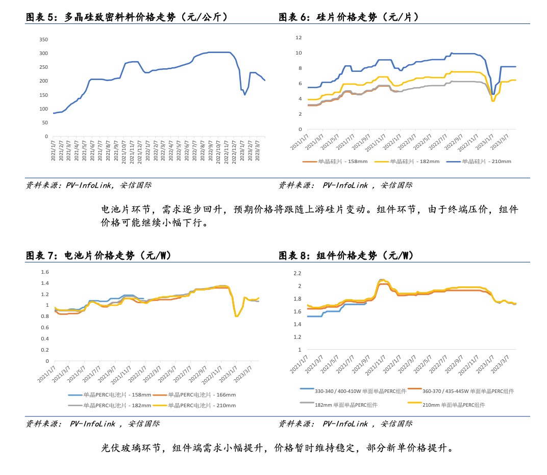 2023新能源行业分析报告