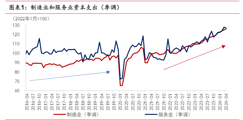 2024年宏观经济展望：新周期的量与价分析报告