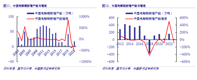 2024有色金属行业报告：金价上涨锂价反弹