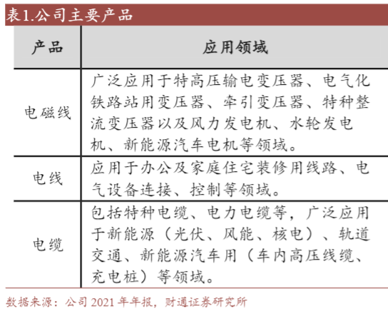 2024年电网设备行业投资分析报告