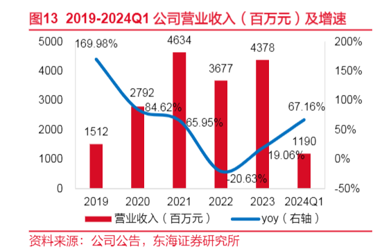 2024年射频前端行业深度分析与发展预测报告