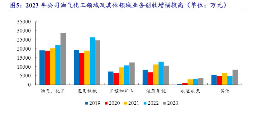 2024年机械行业市场趋势分析报告