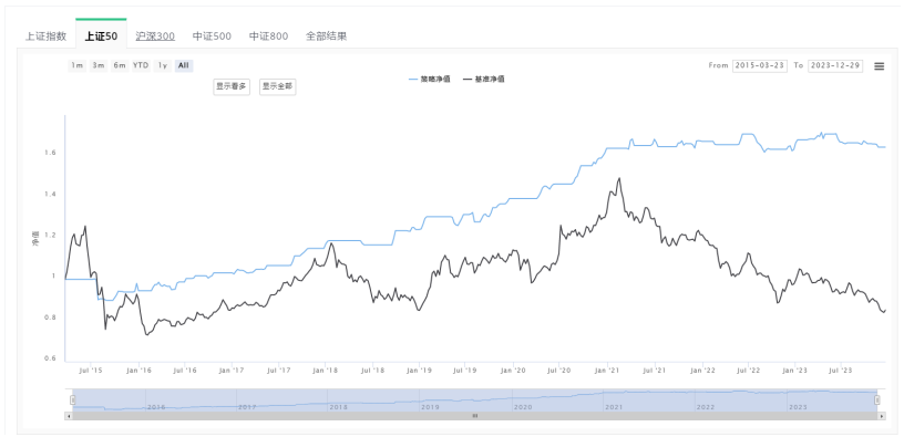 2024行业展望：华创证券策略分析与市场预判