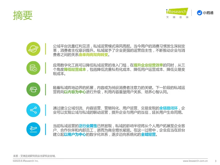 【艾瑞咨询】2022年中国零售私域数智化增长白皮书