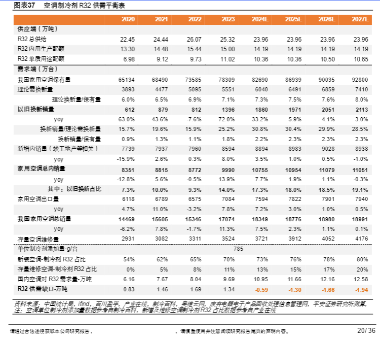 2024氟化工行业报告：巨化股份市场领先地位分析