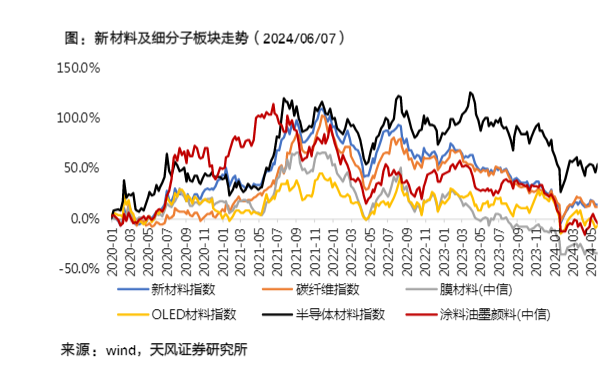 2024年上半年光伏与可折叠OLED行业分析报告