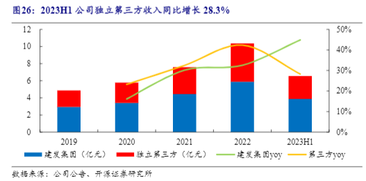 2024物业管理行业报告：资源优渥，品质先行，增长可期