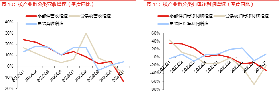 2024国防军工行业报告：业绩分化，需求回暖预期