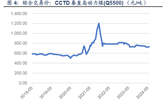 2024煤炭行业周报：旺季临近，价格看涨