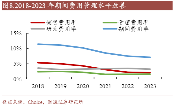 2024年电网设备行业投资分析报告