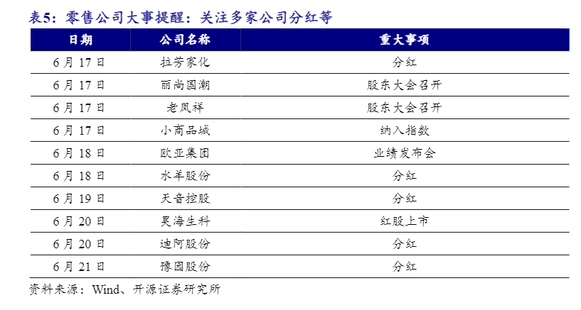 2024零售行业趋势分析报告