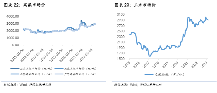 2024年顺鑫农业深度研究：大众酒升级与企业战略分析