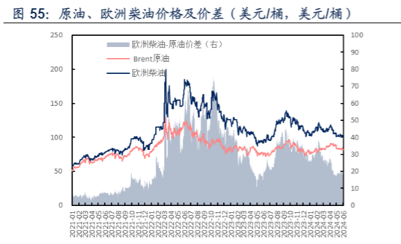 2024年原油行业报告：OPEC+会议影响下的油价震荡