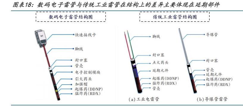 2024年民爆行业政策驱动与市场发展报告