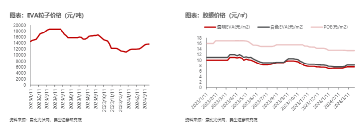 2024光伏行业报告：0BB技术革新与市场增长前景