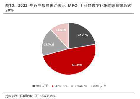 2024MRO行业报告：咸亨国际服务与产品驱动增长分析