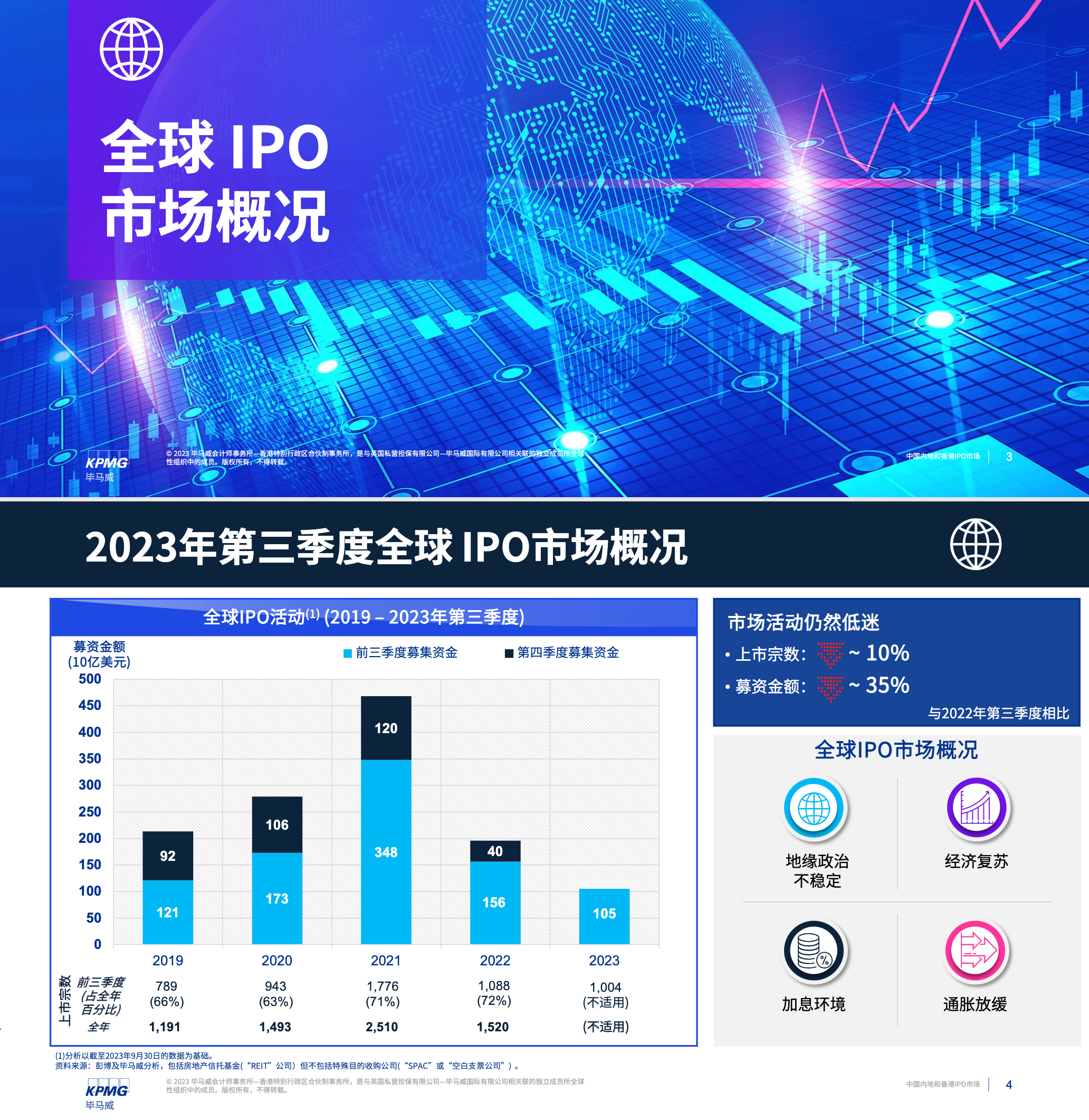 2023前三季度中国内地及香港IPO市场回顾与前景展望 