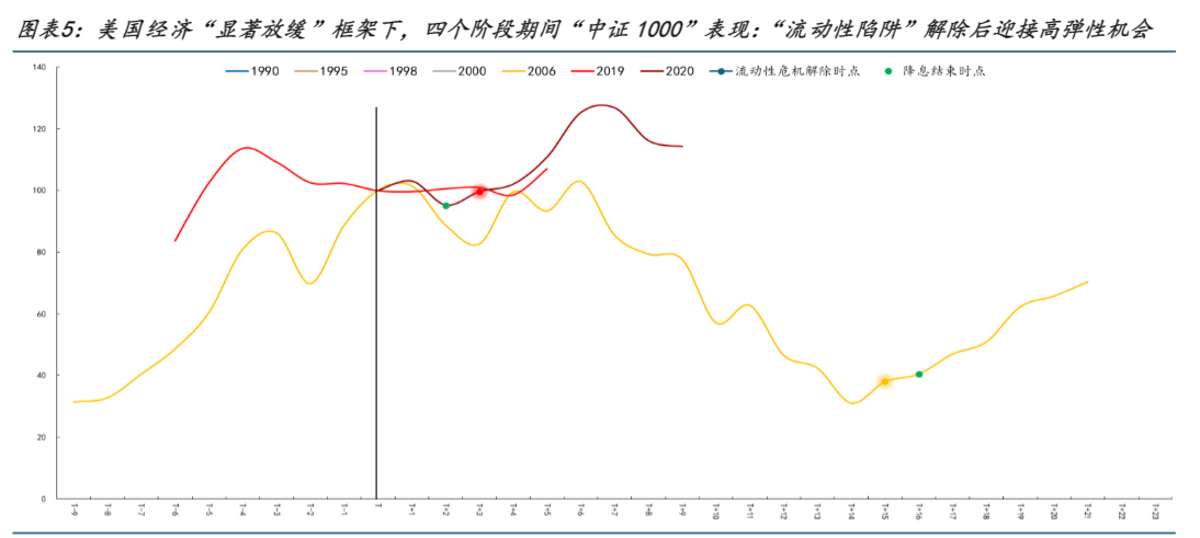 2024全球经济展望报告：美国放缓与资产配置重塑