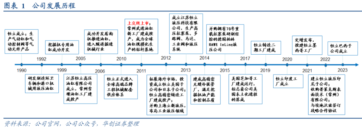 2024液压行业报告：全球品牌崛起与技术创新