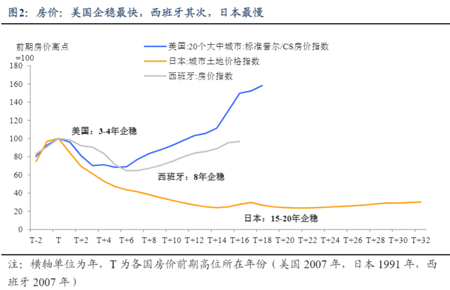 2024年房地产救市策略：海外经验与教训分析报告