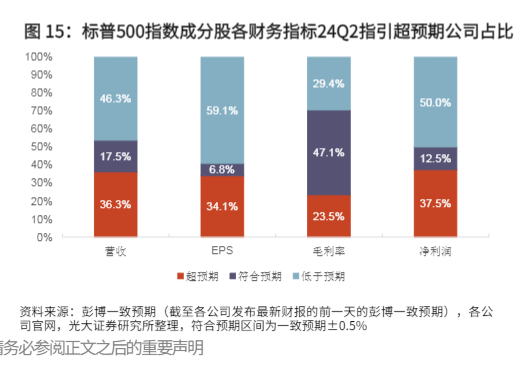 2024年科技行业趋势分析报告