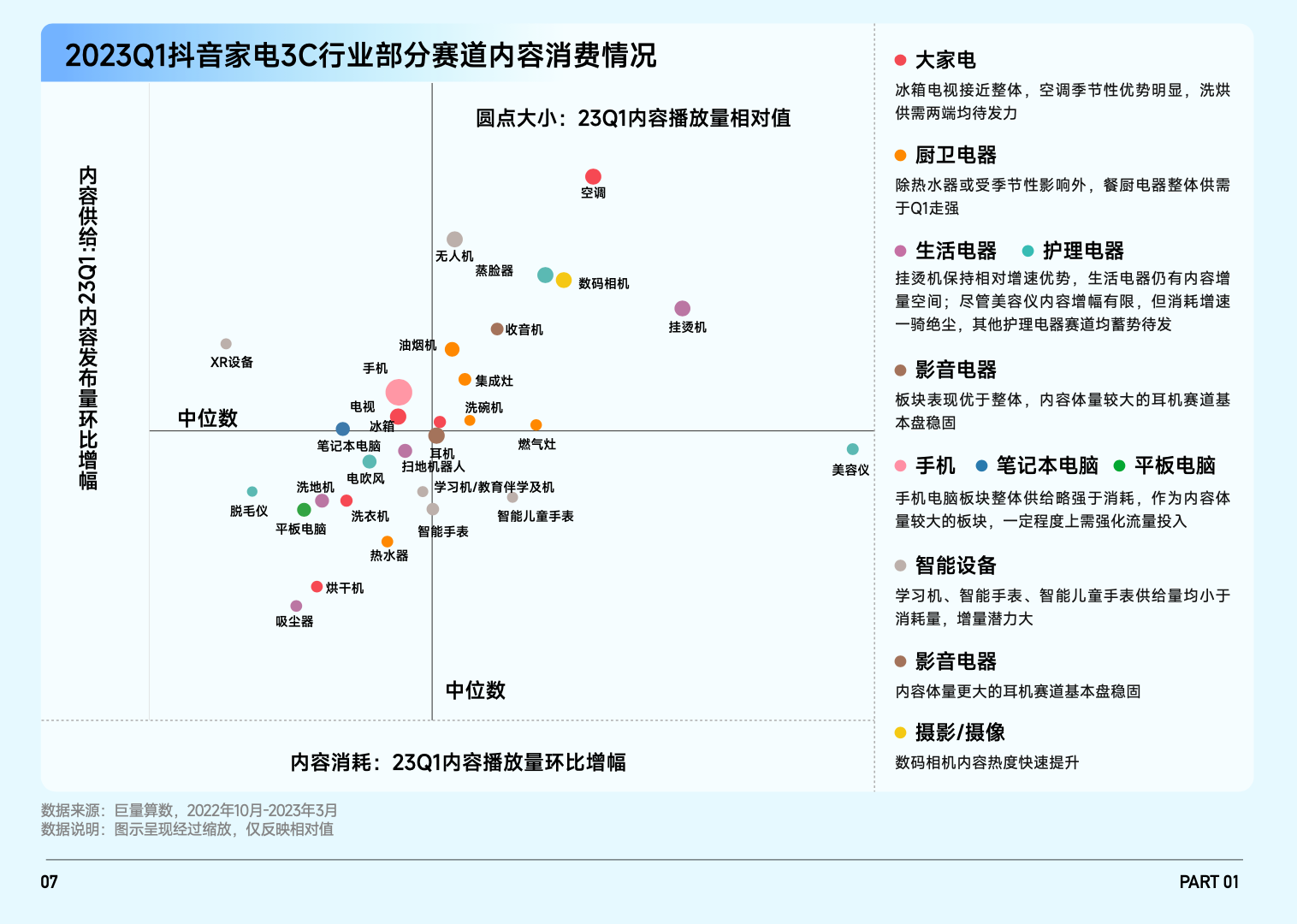 2023年3c行业现状及分析