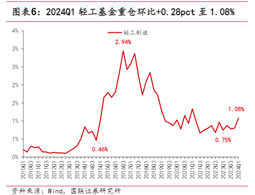 2024年轻工行业投资策略与市场展望报告