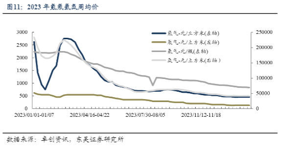 2024环保行业报告：高质量增长与绿色投资机遇