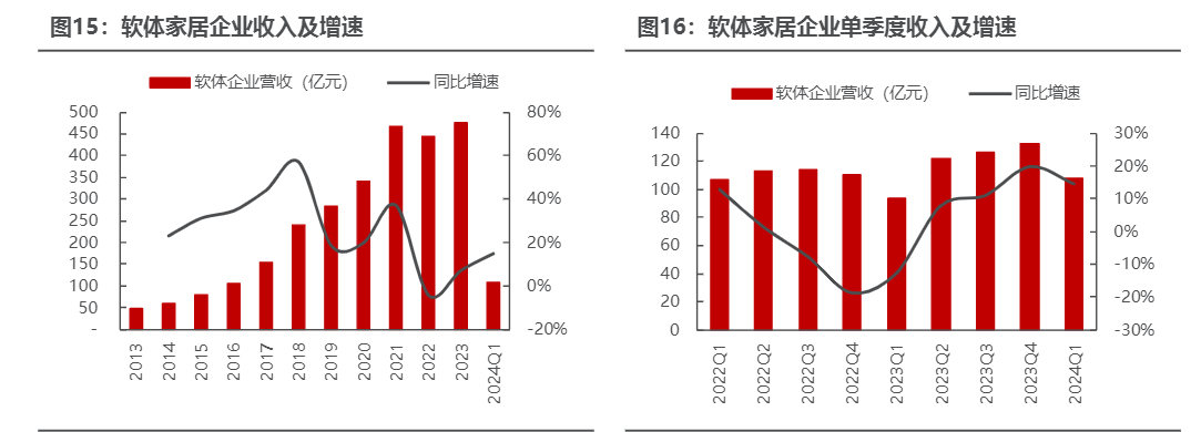 2024年轻工行业业绩增长与市场展望报告