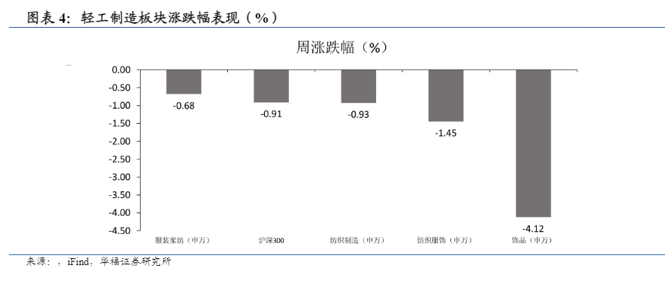 2024轻工制造行业报告：需求改善与市场机遇分析