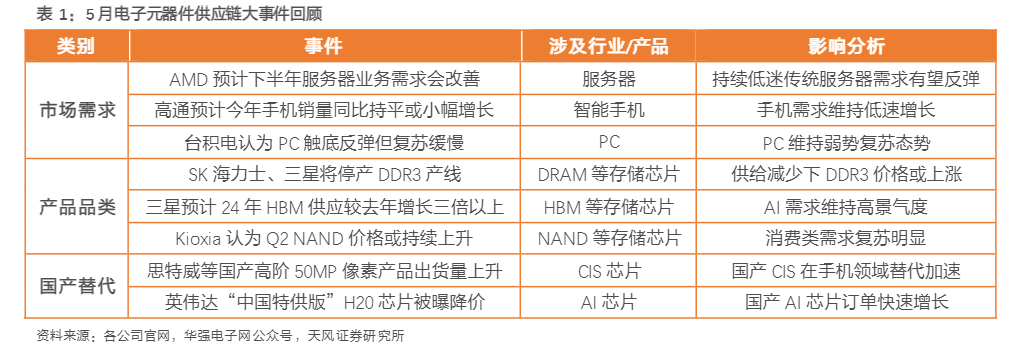 2024年半导体行业复苏趋势分析报告