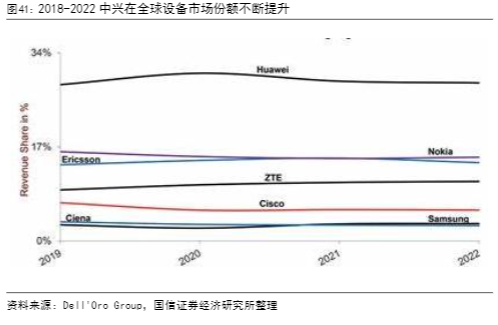 2024通信行业分析报告：技术创新与市场展望