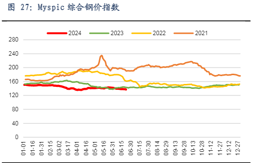 2024煤炭行业报告：供需改善与价格走势分析