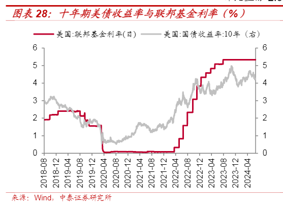 2024有色金属市场趋势分析报告