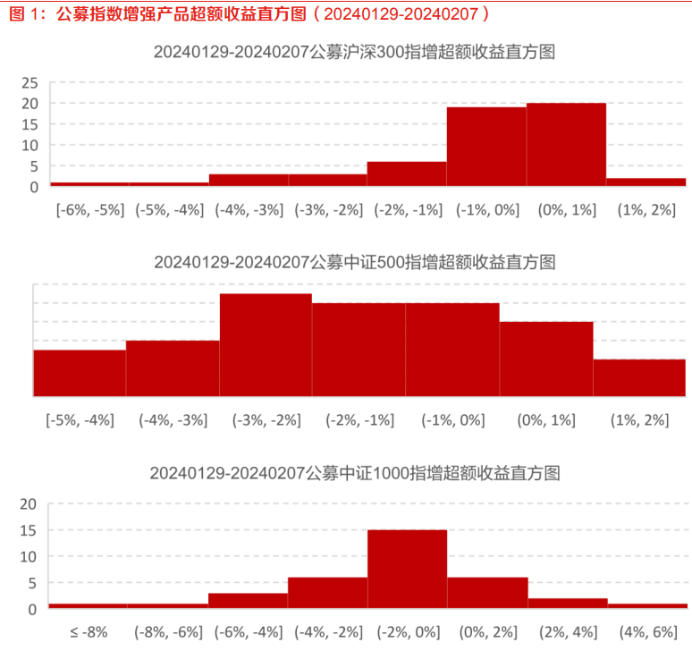 2024金融工程报告：非线性市值风控策略与成效分析