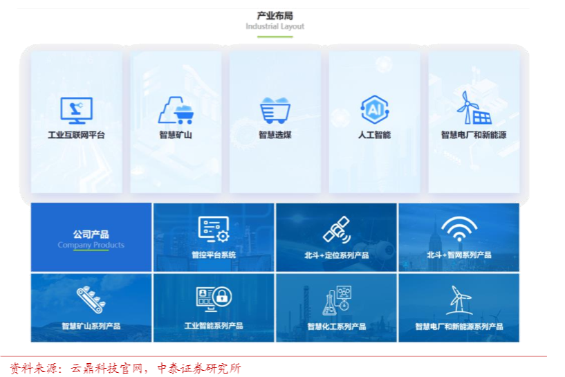 2024能源IT行业报告：智慧矿山新篇章