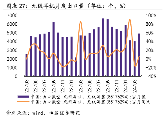 2024电子行业周报：AI技术新篇章与华为开发者大会前瞻