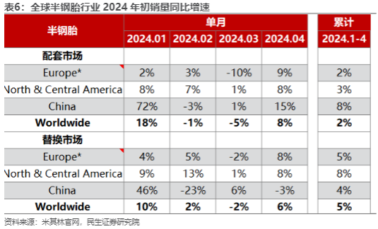 2024汽车行业报告：智能网联汽车产业化加速及市场动态