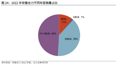 2024叉车行业报告：电动化与国际化趋势解析