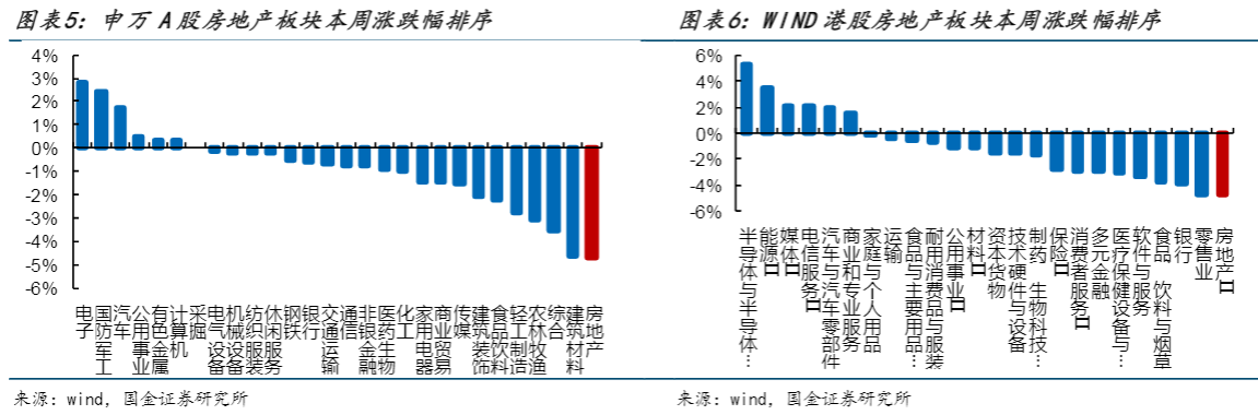 2024房地产行业报告：政策利好驱动销售环比改善分析