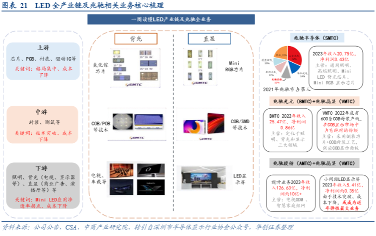 2024 Mini LED行业报告：技术突破与市场增长前景