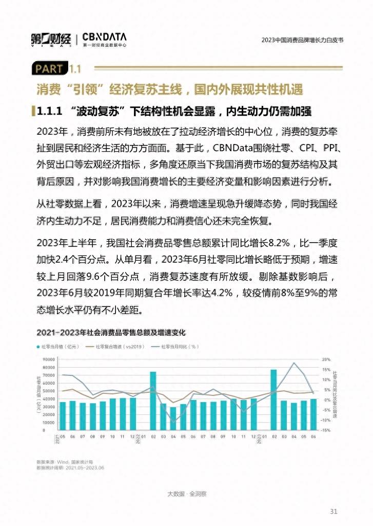 CBNDATA：2023中国消费品牌增长力白皮书