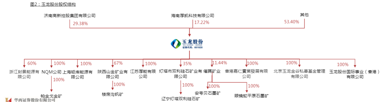 2024有色金属行业报告：玉龙股份聚焦黄金矿产主业  