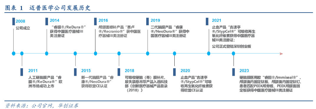 2024医疗器械行业前景分析报告