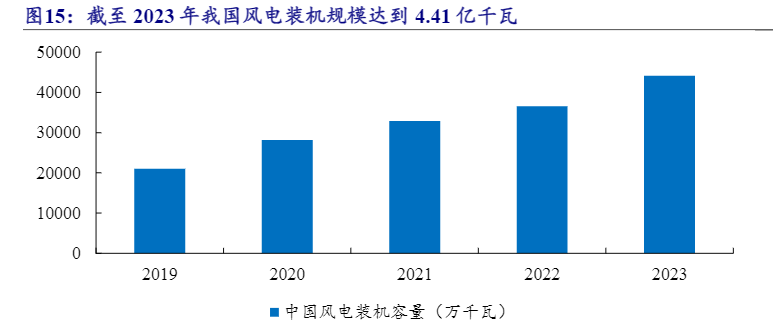 2024橡胶制品与轨道交通行业投资策略报告