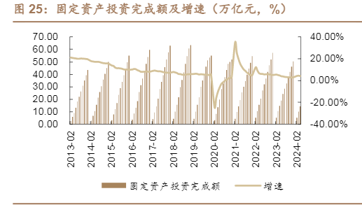 2024年高分子防水材料行业展望